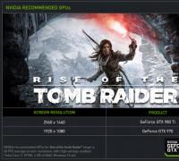 Системные требования Shadow of the Tomb Raider на ПК
